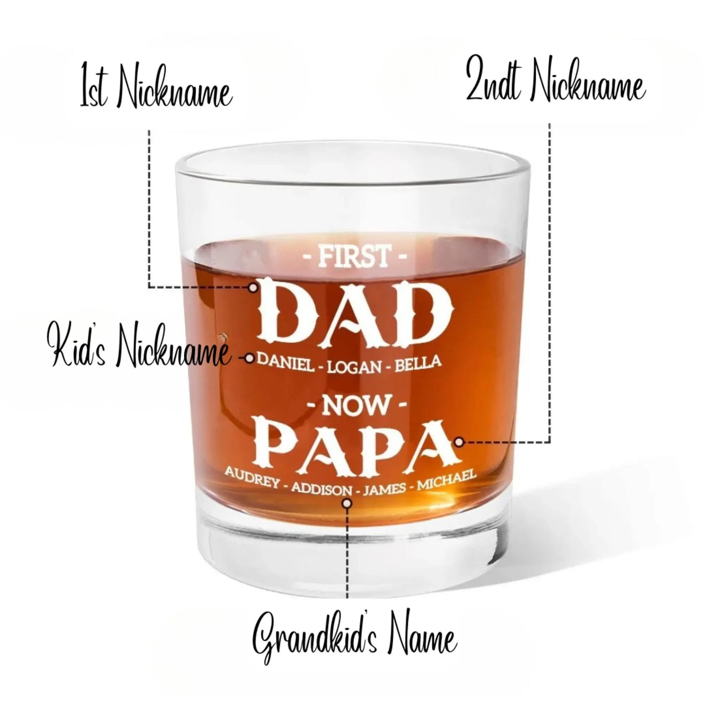 Personalized First Dad Now Grandpa Whiskey Glass