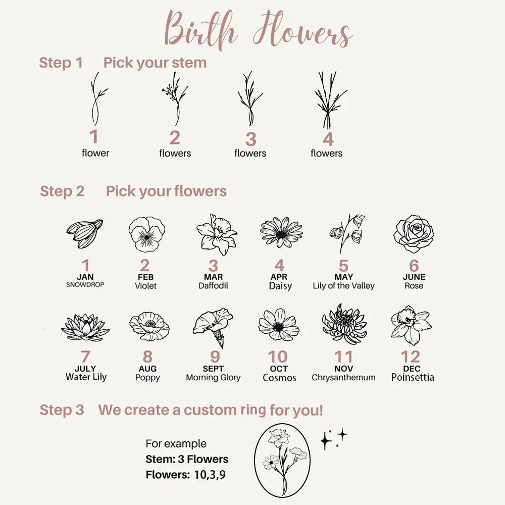 Mother of Pearl Style Birthflower Engraved Signet Ring