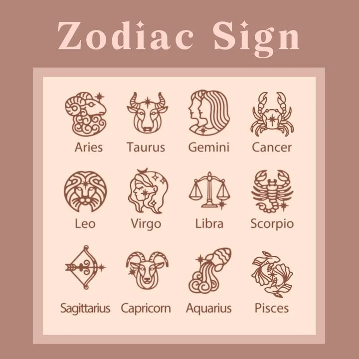 Custom Zodiac Sign Name Necklace