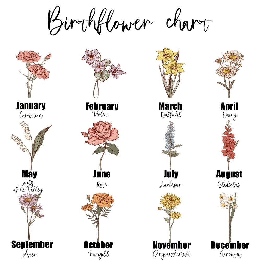 Personalized Family Birth Flower Sewing Kit with Names, photo 19