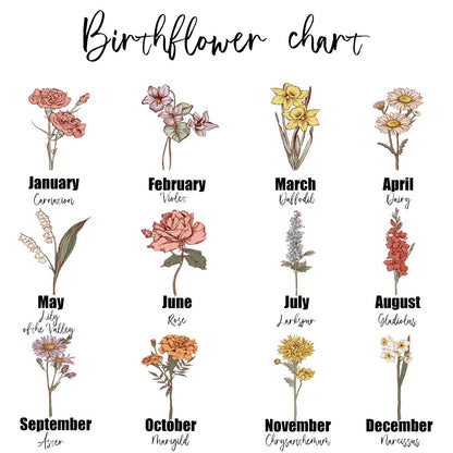 Personalized Family Birth Flower Sewing Kit with Names, photo 19