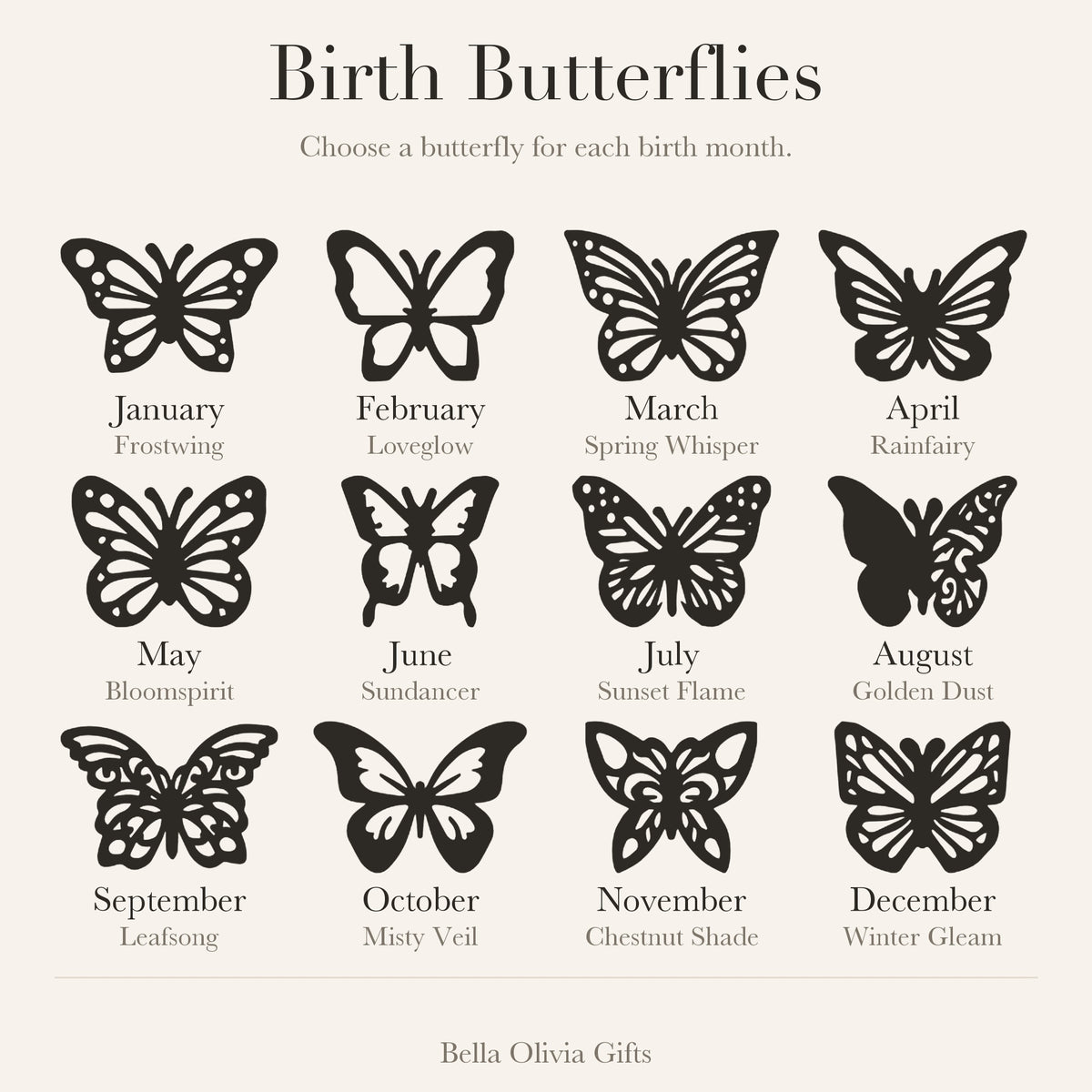 Birth butterfly chart