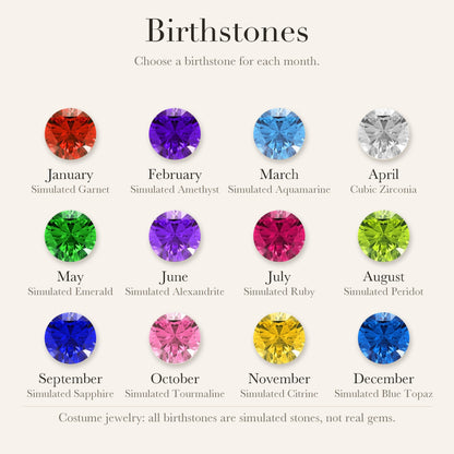 Birthstone chart