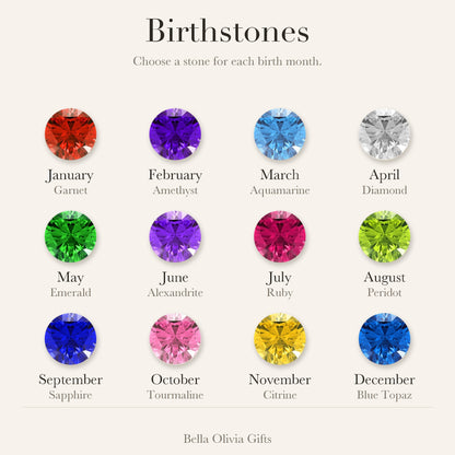Birthstone chart